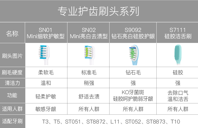 羅曼牙刷頭